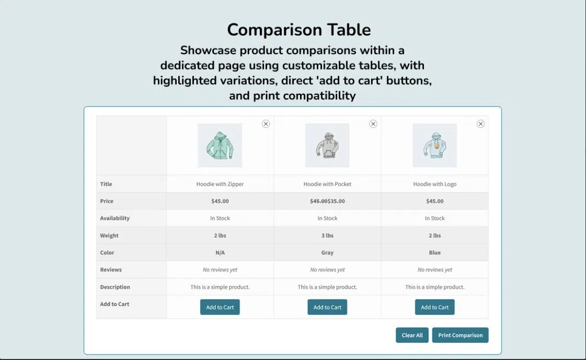 Advanced Product Comparison for WooCommerce