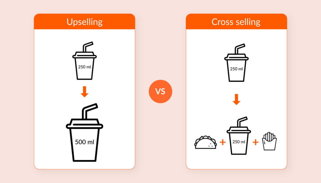 Difference Between Upselling and Cross Selling