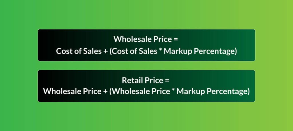 How to Calculate Markup Price