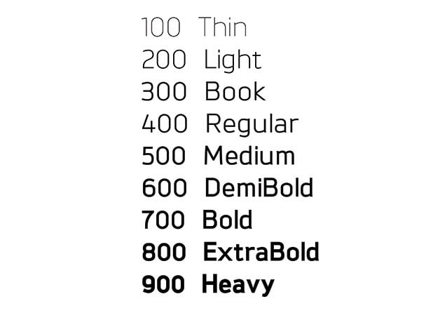 Font Weight Guide