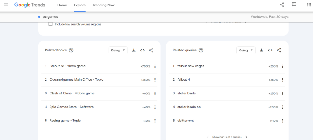use google trends to find trending topics in gaming niche