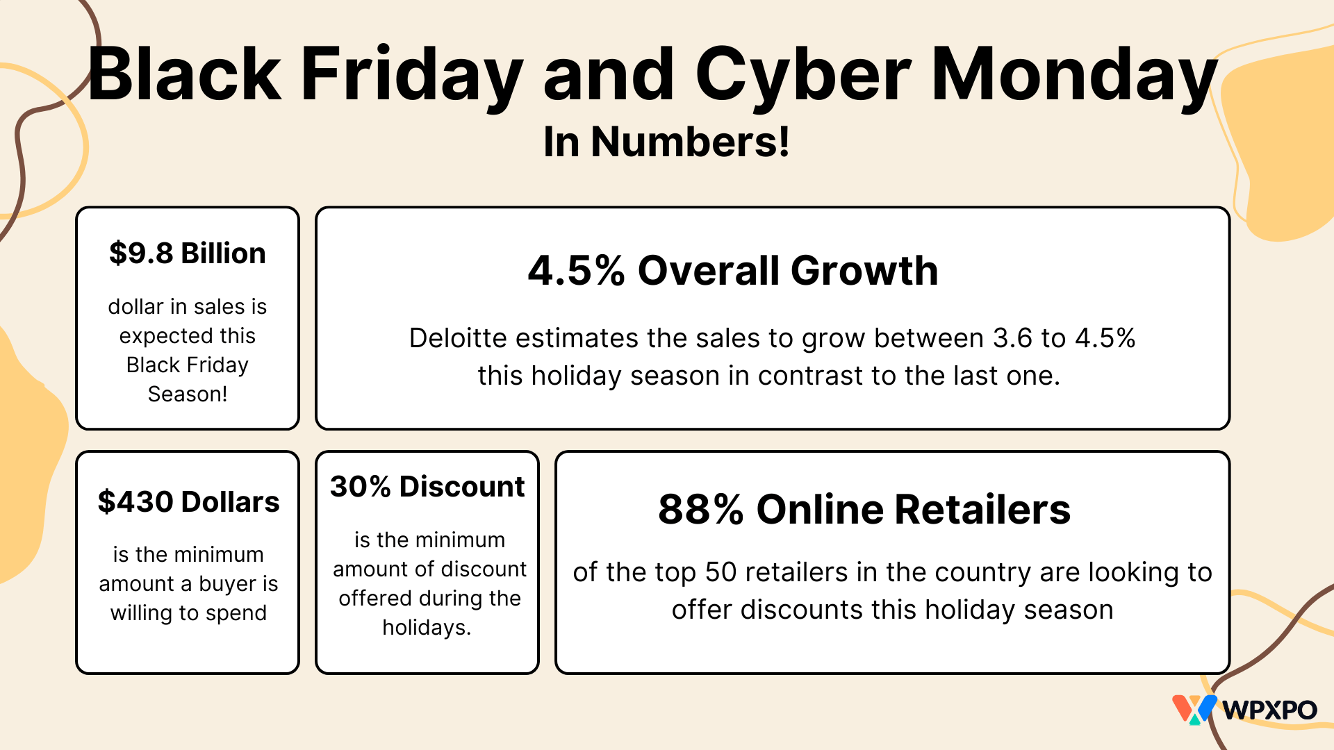 Cyber Monday and Black Friday Marketing in Numbers
