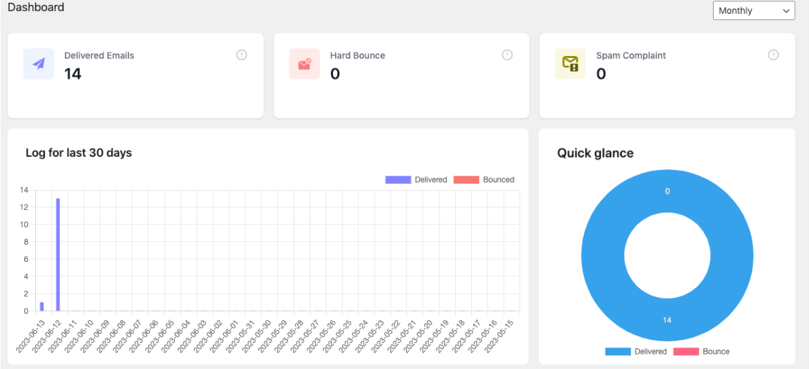 Email Dashboard