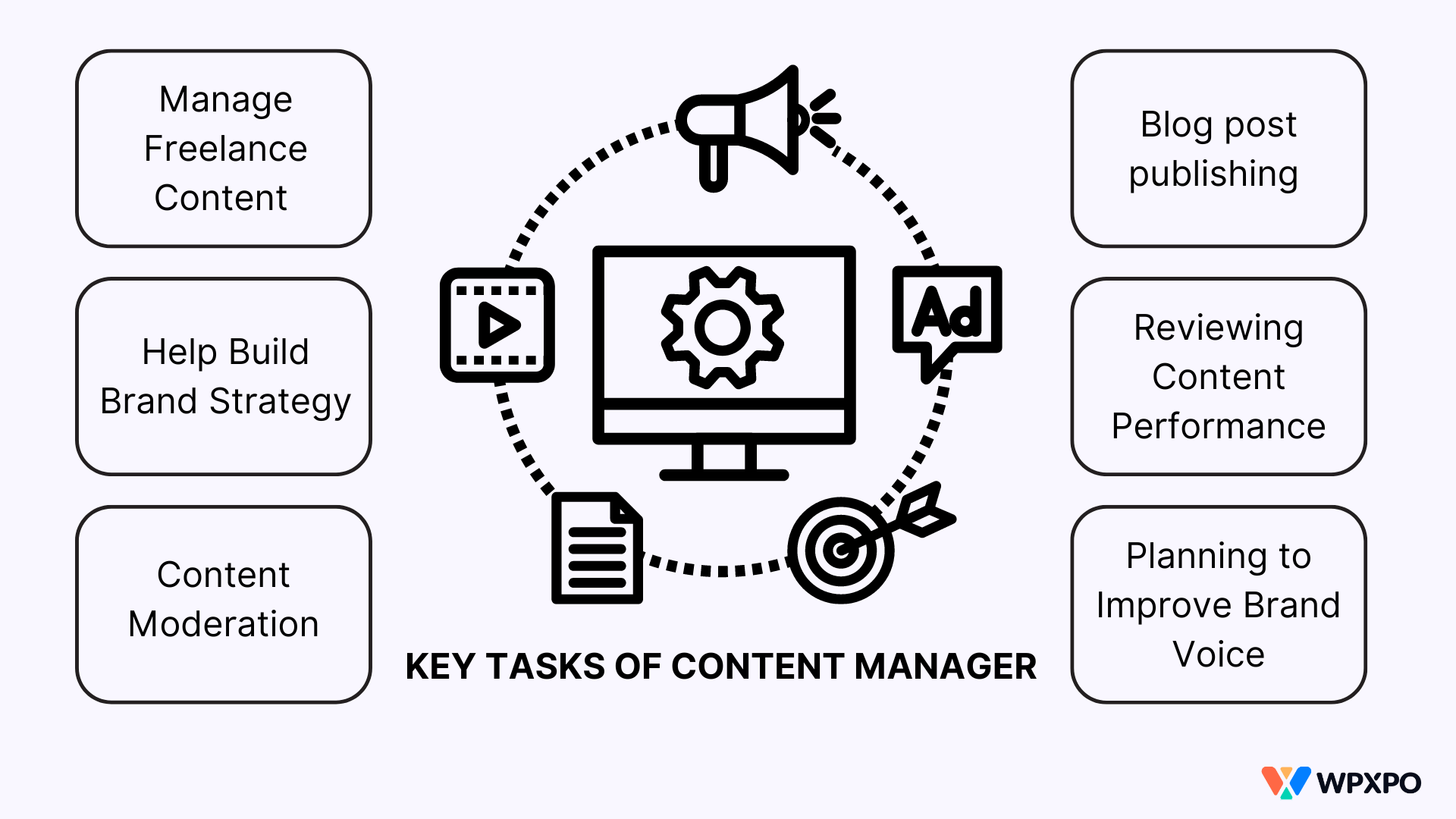 Key Tasks of a Content Manager