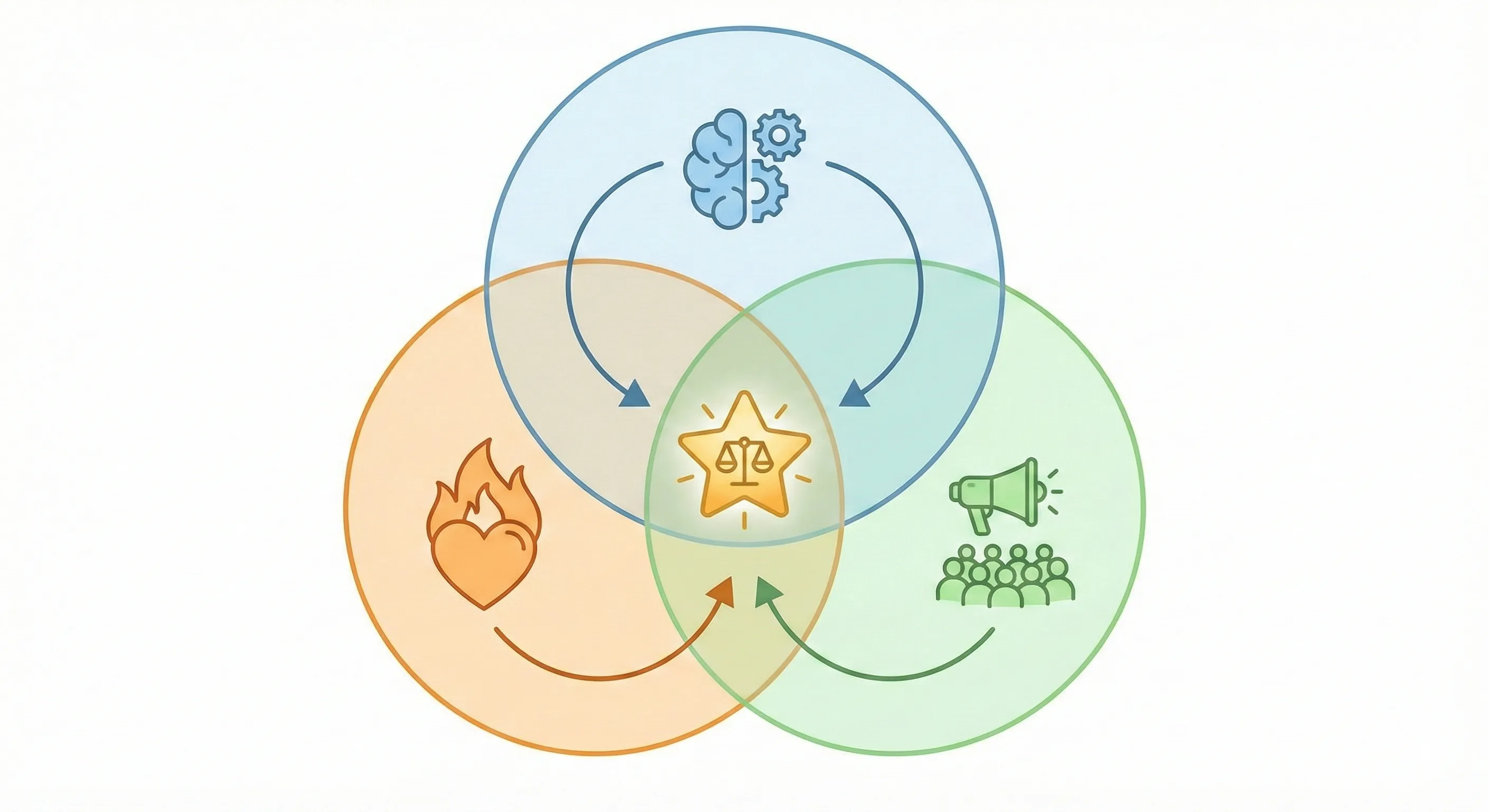 Balancing Passion, Expertise, and Audience Demand for Finding a Blogging Niche