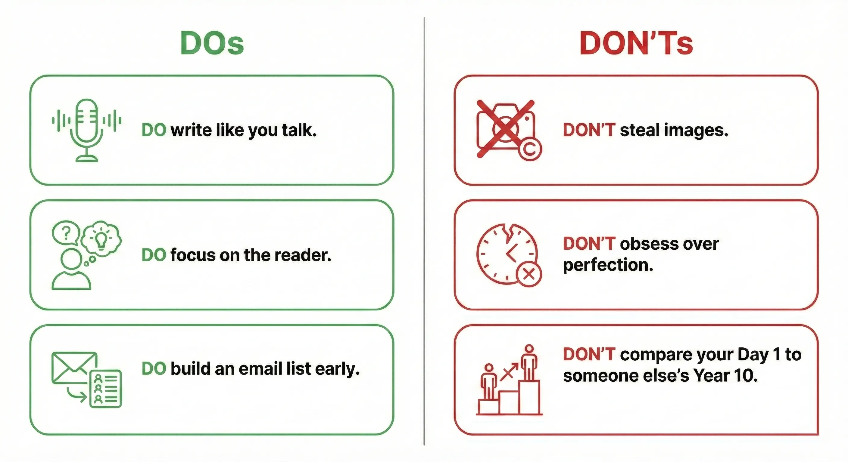 Dos and Don'ts of Blogging in WordPress