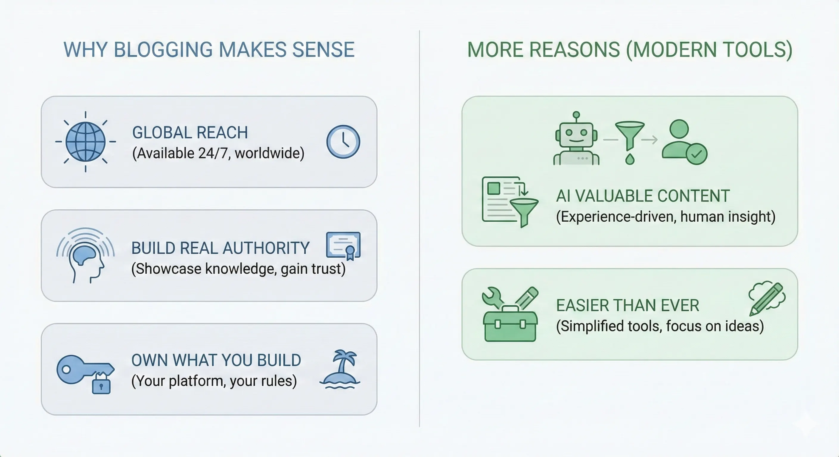 Why Does Starting a Blog Make Sense