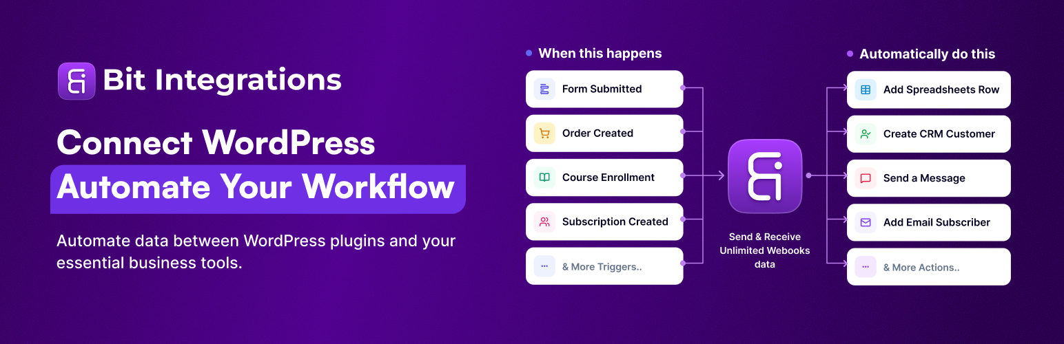 Bit Integrations plugin banner