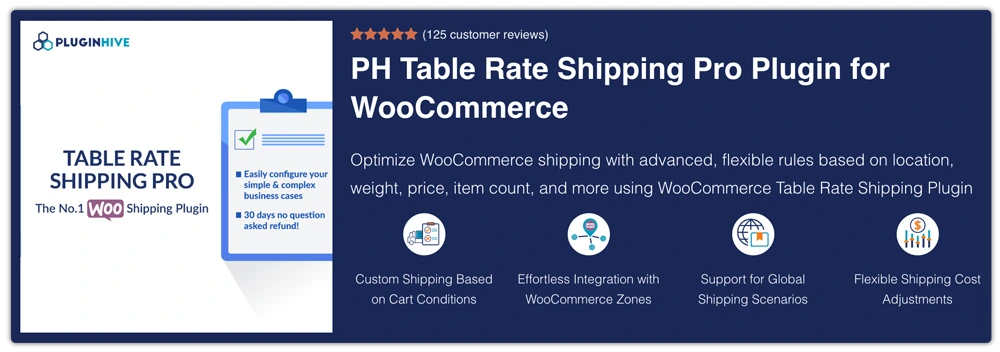 Feature banner image of PH Table Rate Shipping Pro Plugin for WooCommerce
