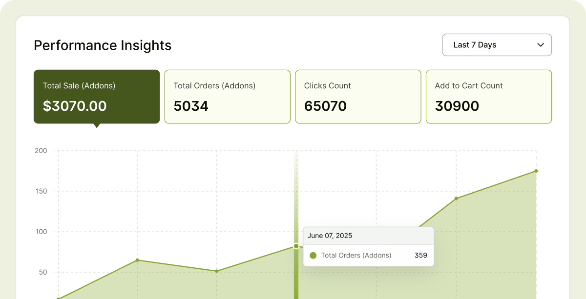 wow-addons footer