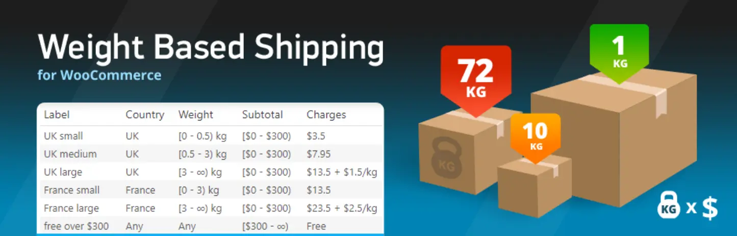 Weight Based Shipping Plugin