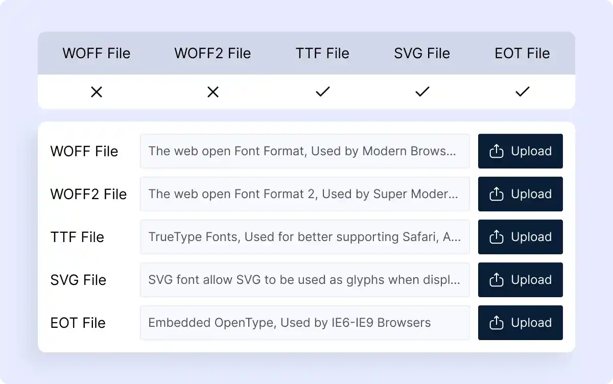 Supports All Popular Font File Formats