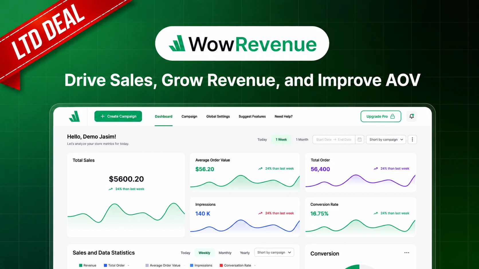 Banner image showing lifetime deal of WowRevenue