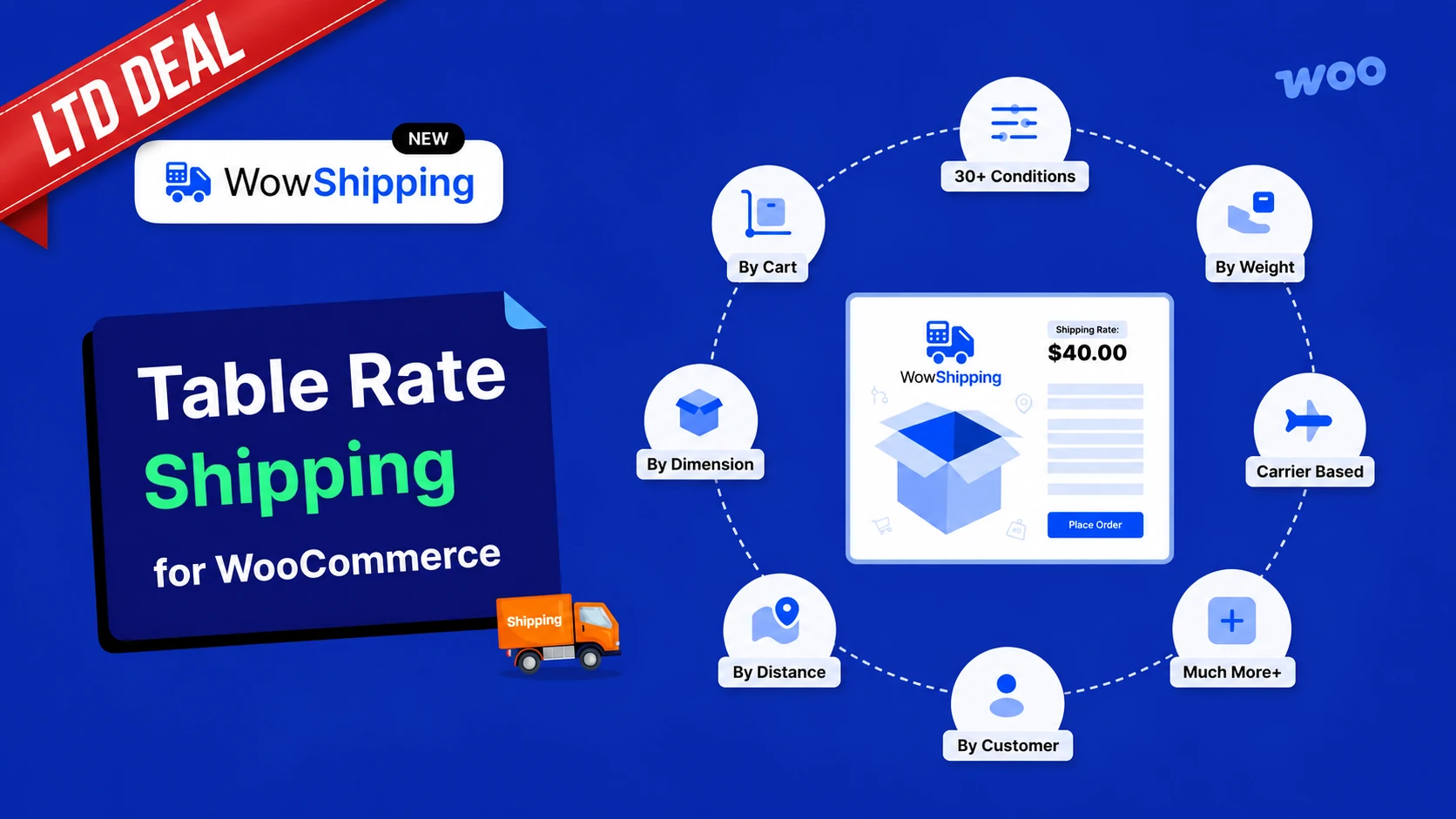 Banner image showing lifetime deal of WowShipping