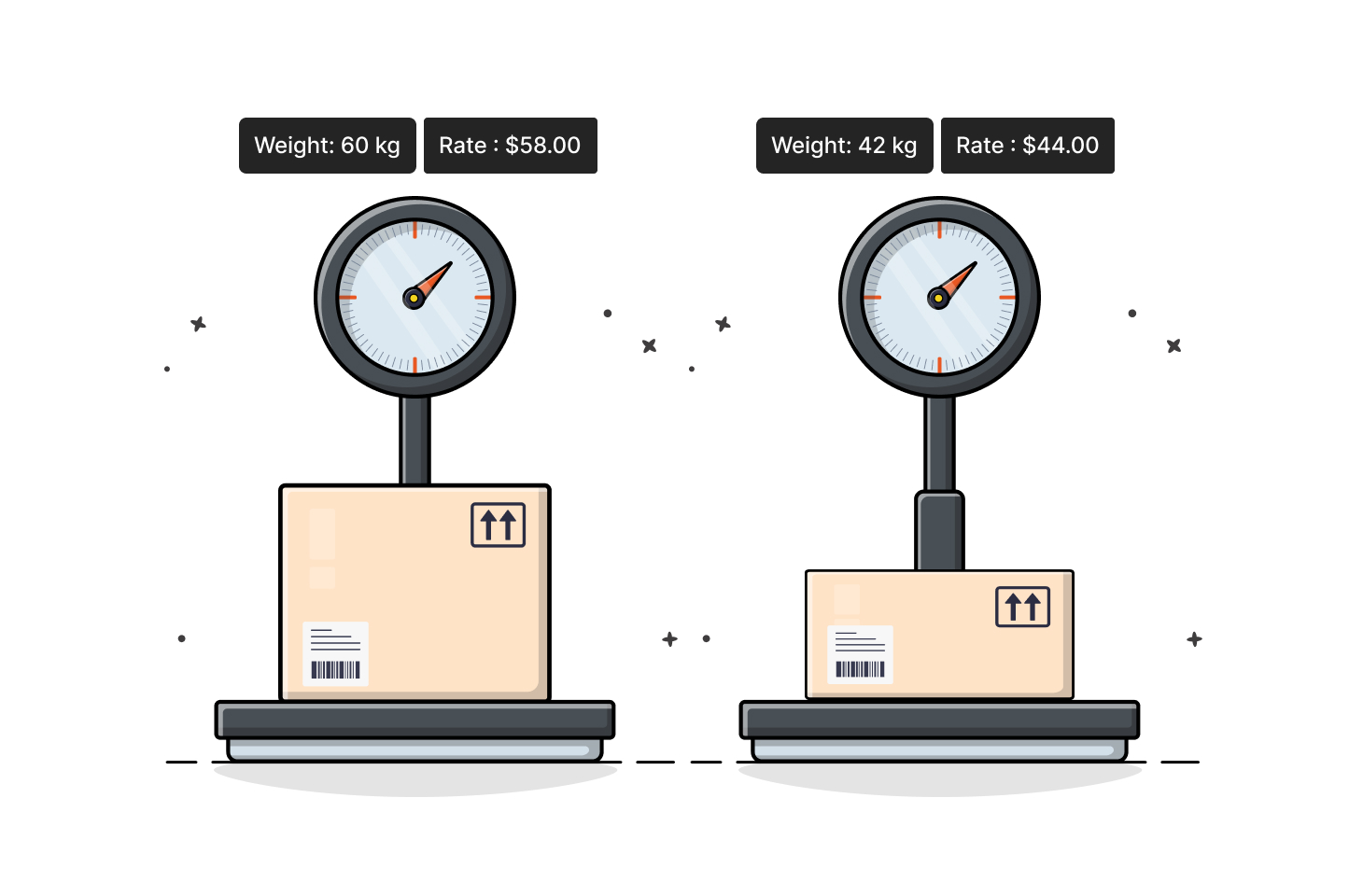 weight based shipping rate