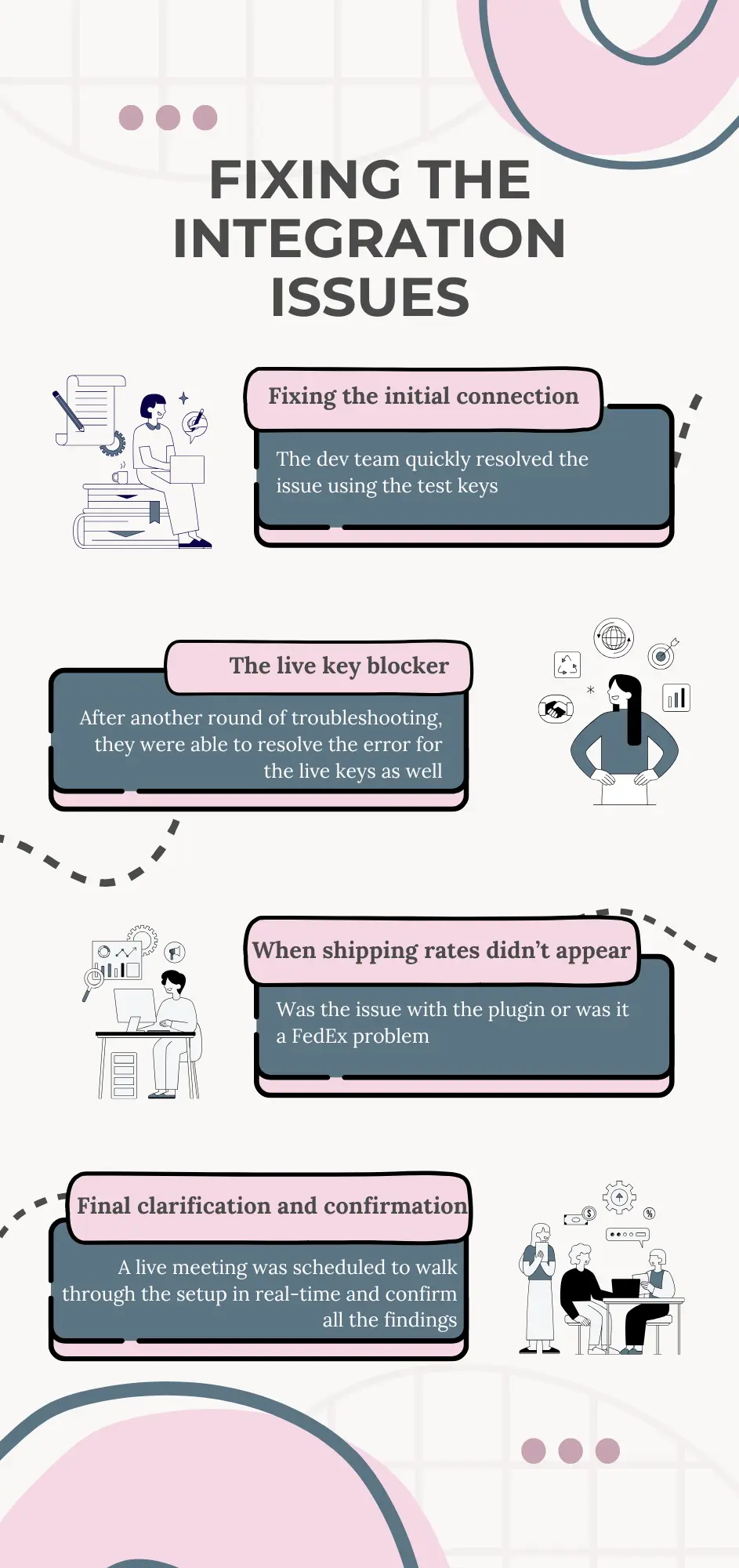 Fixing the Integration Issues workflow
