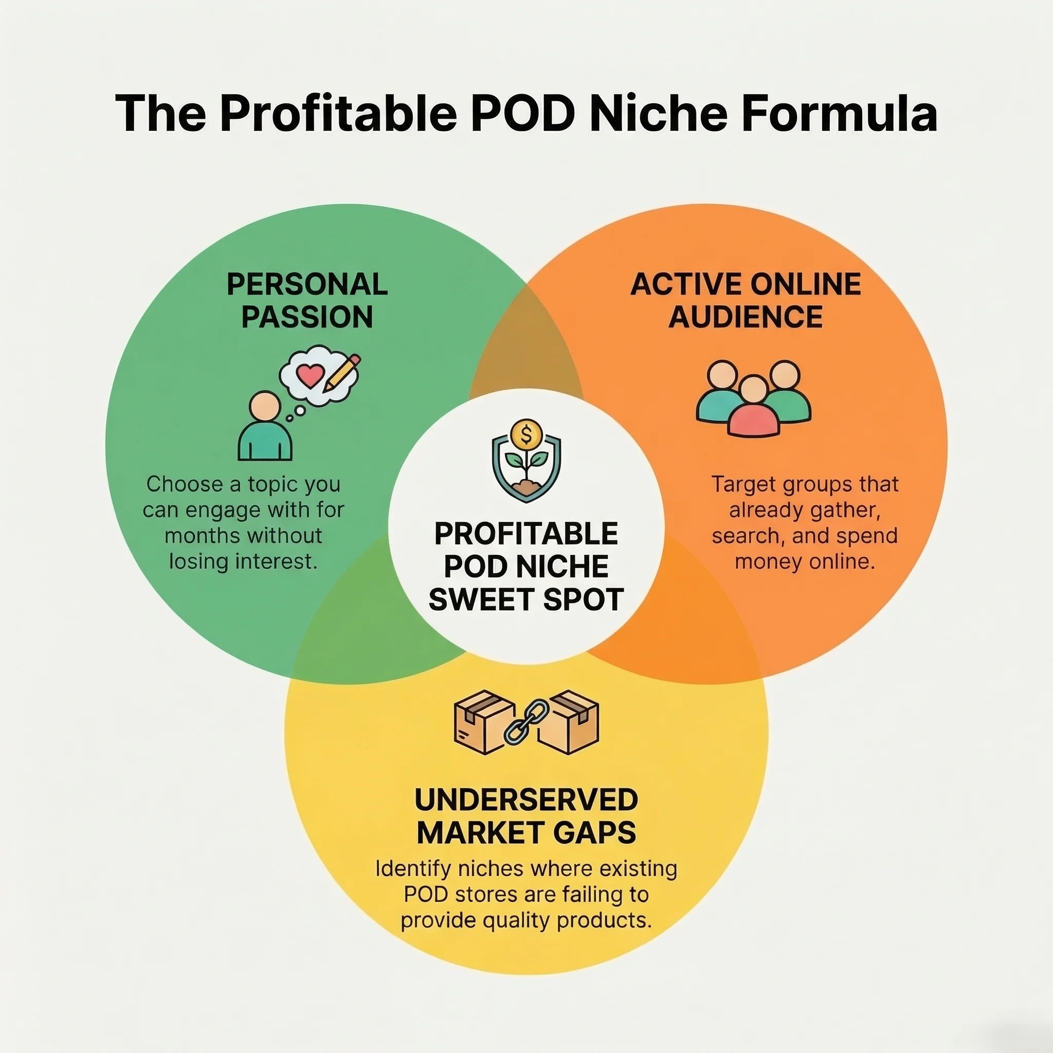 How to select a good niche for print on demand business