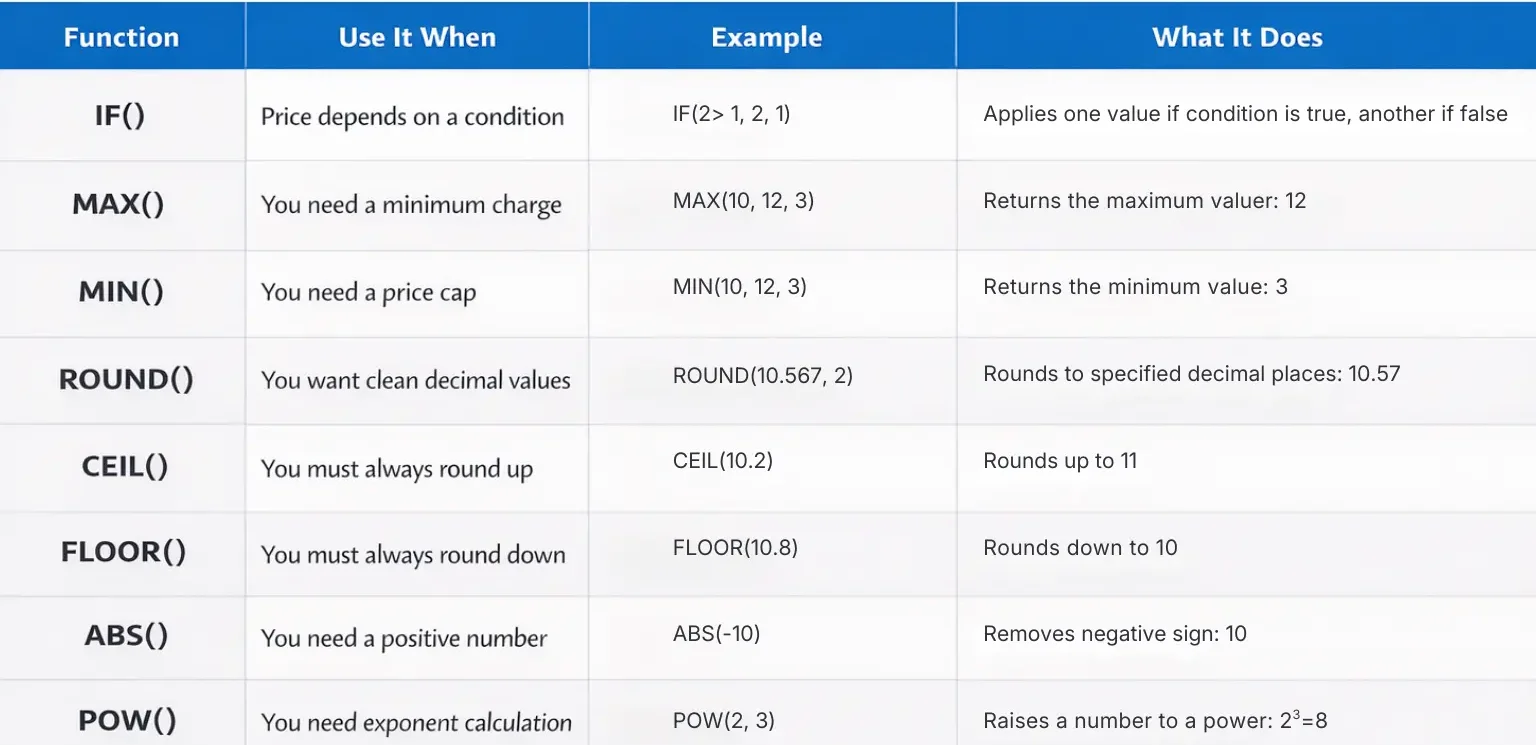 Advanced Formula Field