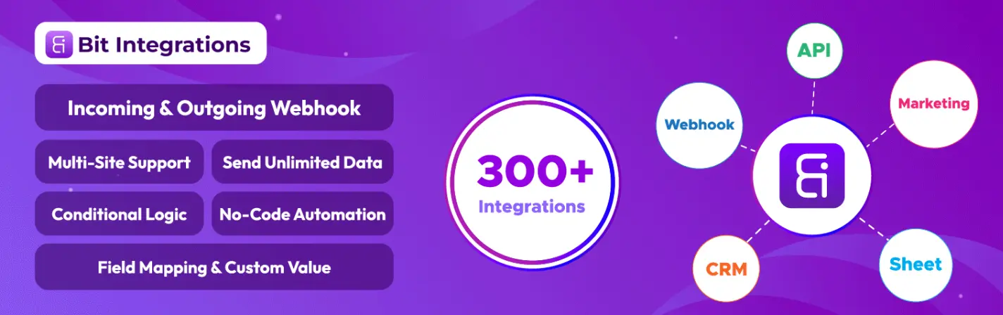 bit integrations plugin