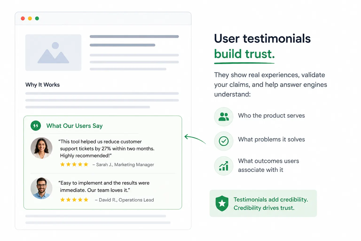 Illustration image showing how adding user testimonials in blog builds trust.