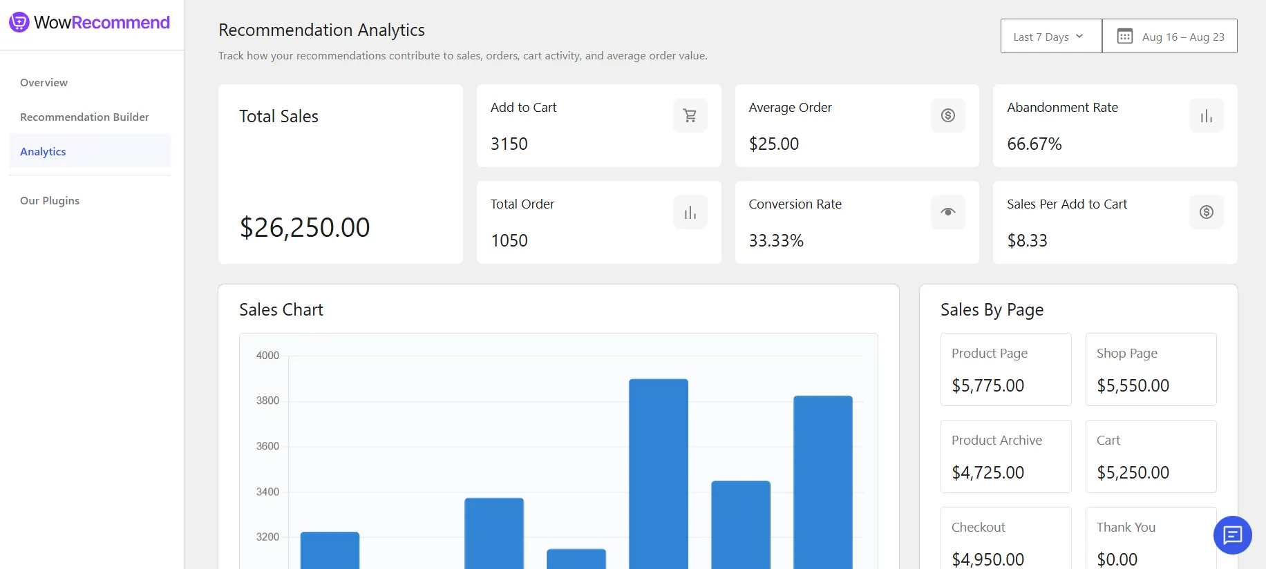 WowRecommend Analytics