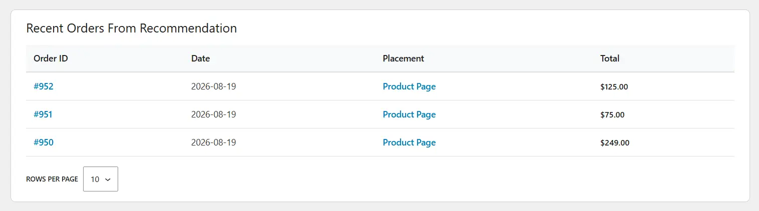 WowRecommend Recent Order On the Analytics Page