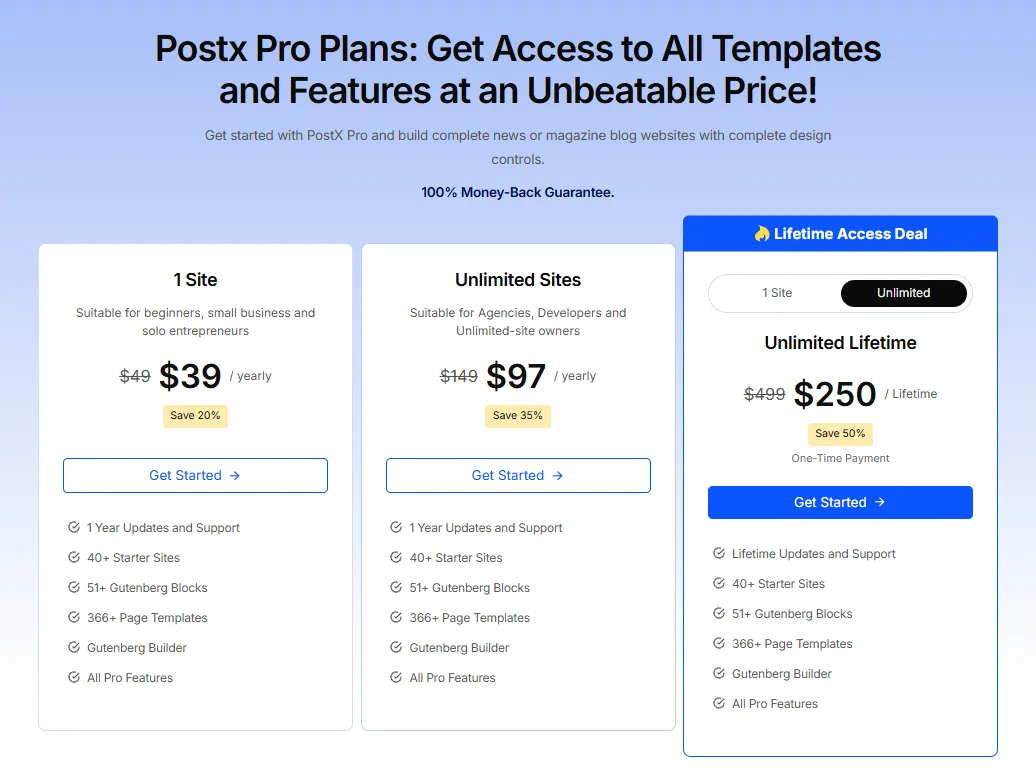 PostX vs Smart Post: Which Plugin Is Better for Post Grids?