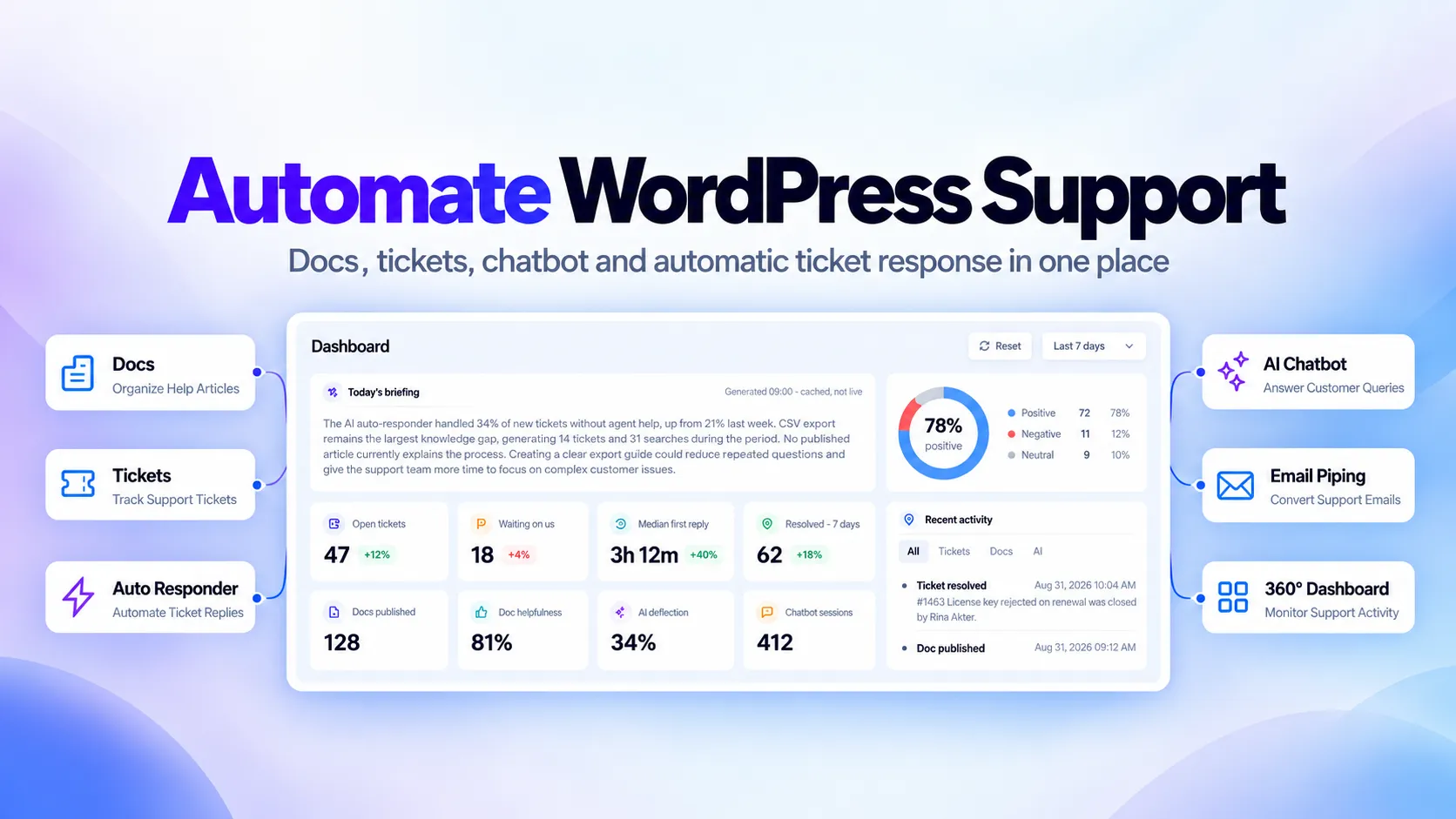 Image showing WordPress Support Dashboard