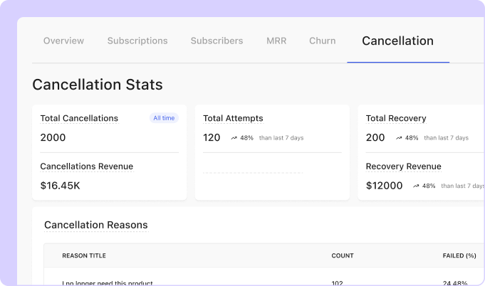 WowSubscription