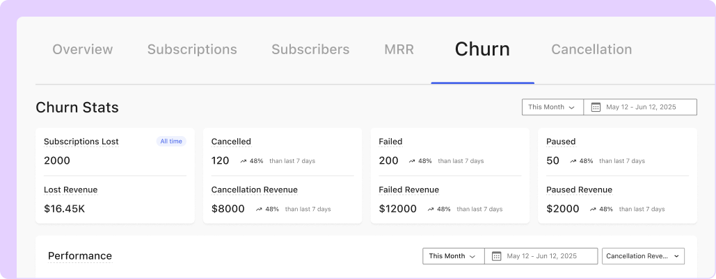 WowSubscription