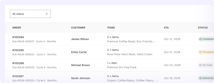 Order management table displaying customer subscription orders with details such as order numbers, customer names, items, ETAs, and status tags like Complete, Processing, On-hold, and Delivered.