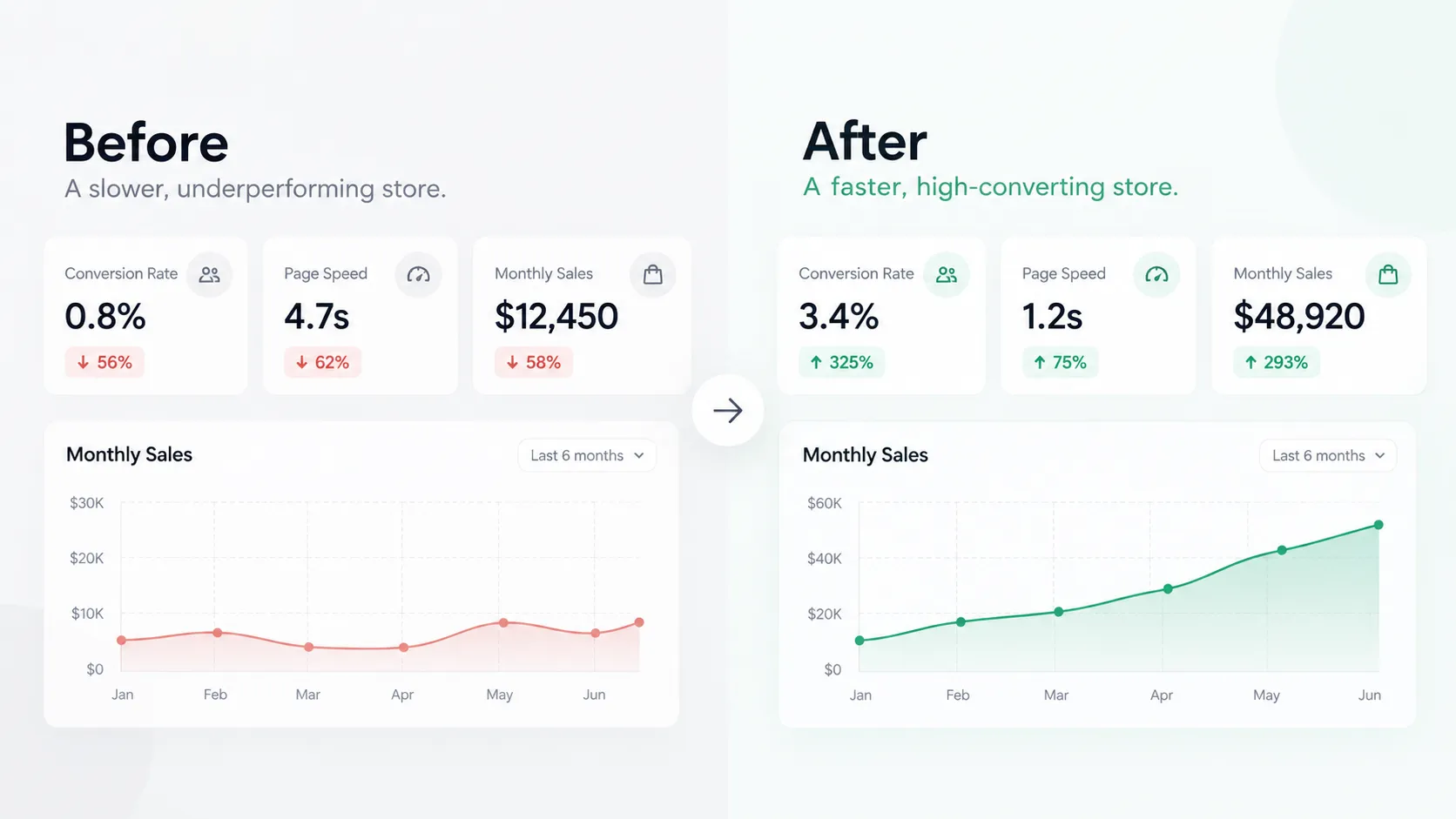 Image showing before after result from a client project
