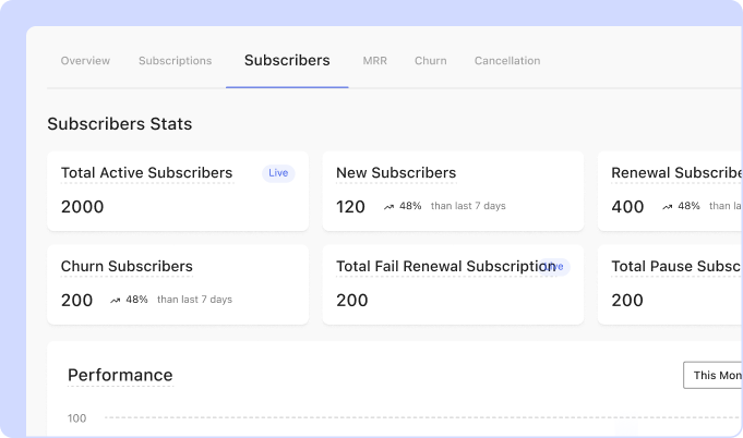 WowSubscription