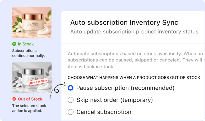 Settings panel for 'Auto subscription Inventory Sync' showing options to pause, skip, or cancel subscriptions when products are out of stock, with 'Pause subscription' selected.